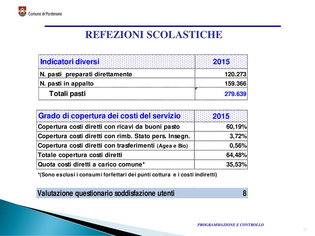 Rendiconto Della Gestione Programmazione E Controllo Ppt Scaricare